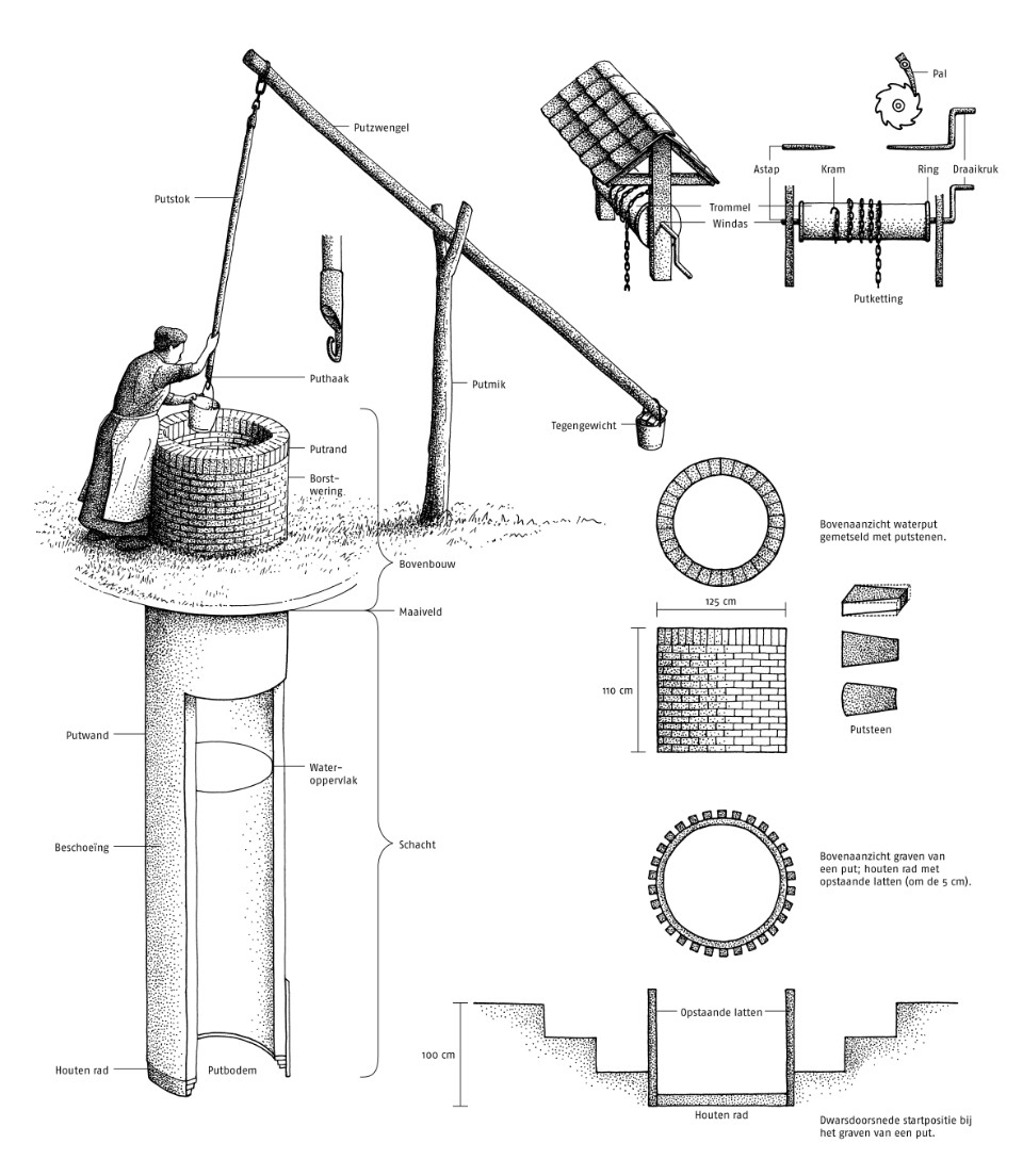 Construction of a well