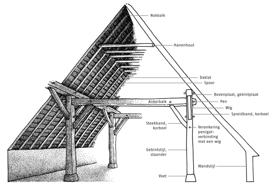 Construction mid-cross section shed