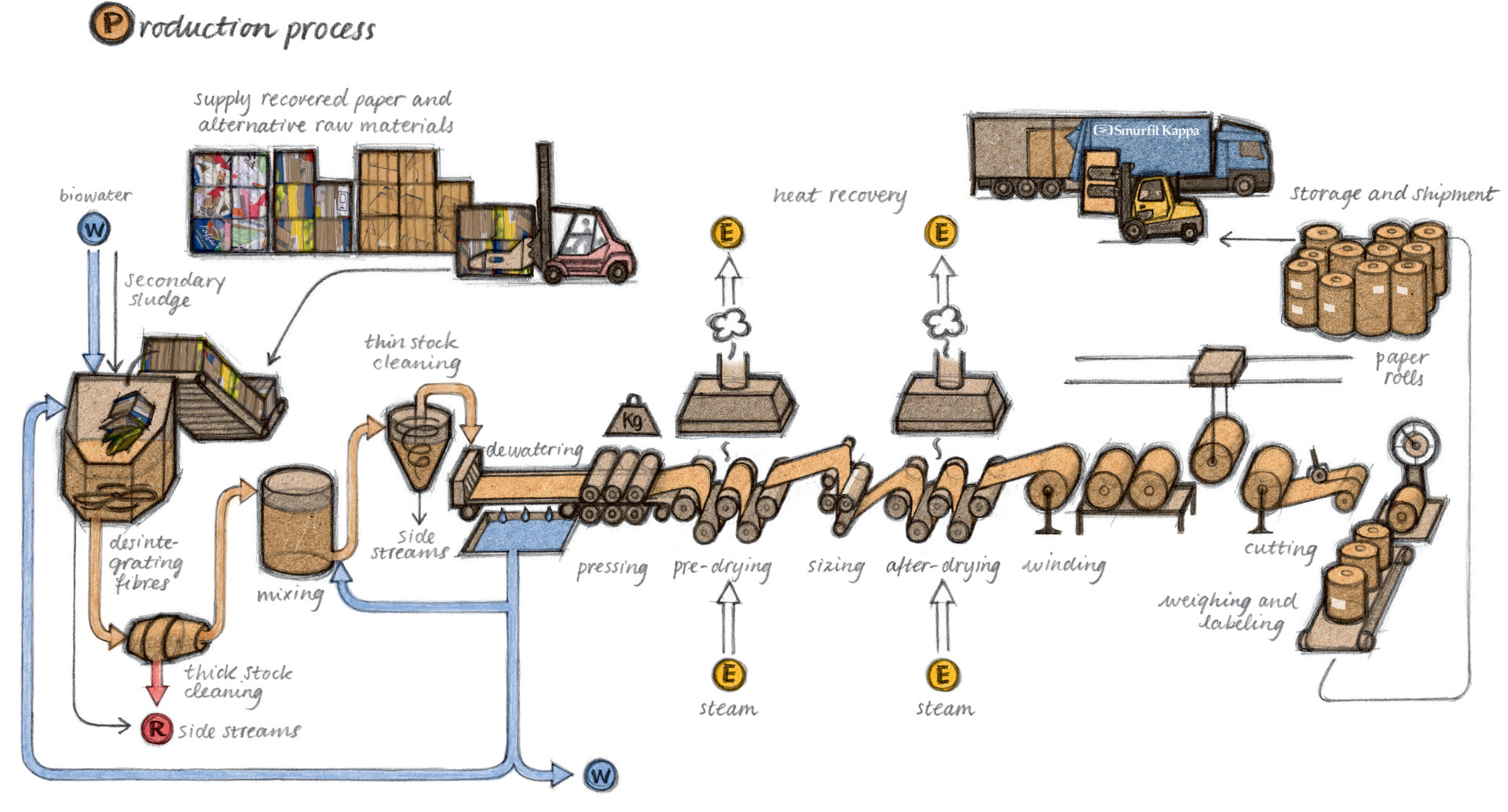 Studio Michels Illustration And Animation