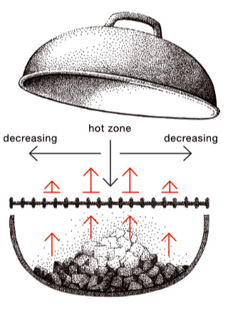 Hete zone