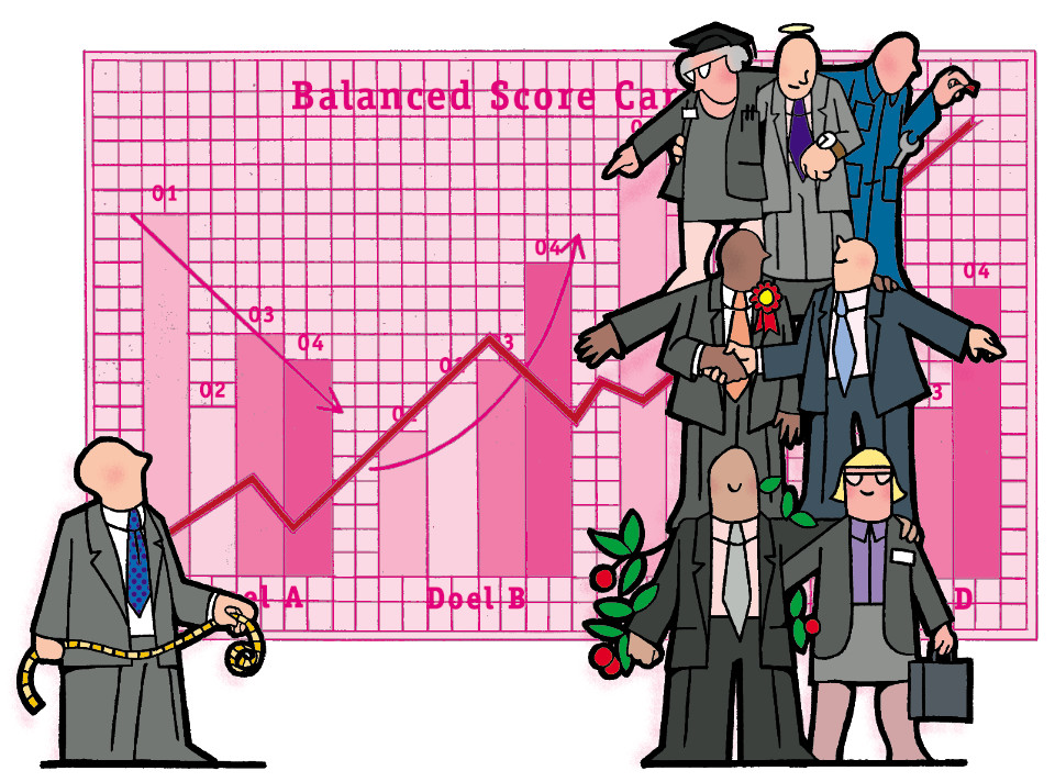 De effectiviteit van de Balanced Scorecard in de praktijk