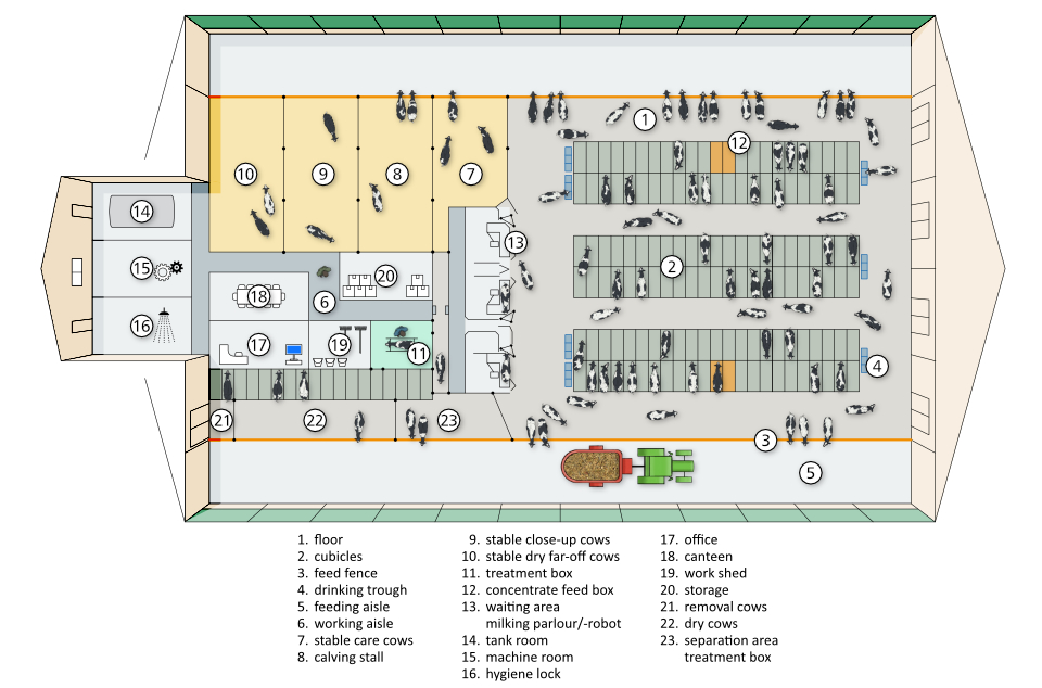 Layout housing